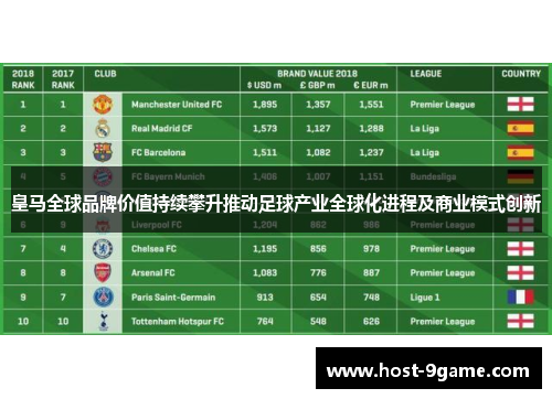 皇马全球品牌价值持续攀升推动足球产业全球化进程及商业模式创新