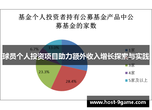 球员个人投资项目助力额外收入增长探索与实践