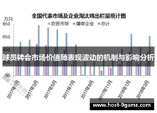 球员转会市场价值随表现波动的机制与影响分析