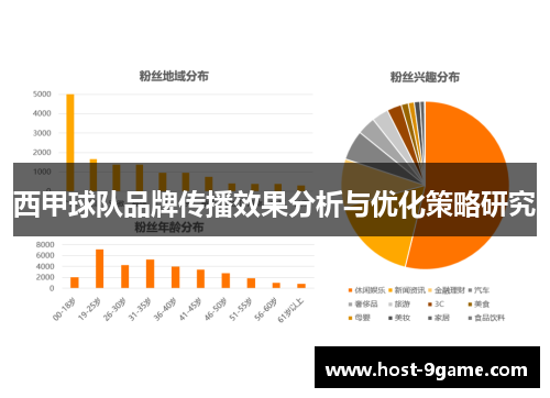 西甲球队品牌传播效果分析与优化策略研究