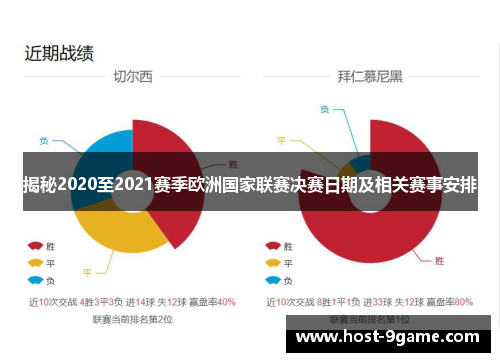 揭秘2020至2021赛季欧洲国家联赛决赛日期及相关赛事安排