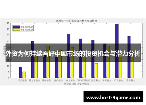 外资为何持续看好中国市场的投资机会与潜力分析