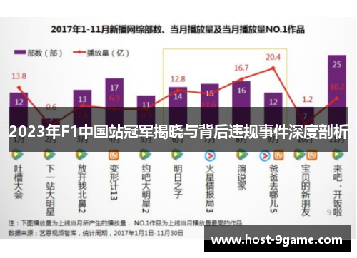 2023年F1中国站冠军揭晓与背后违规事件深度剖析
