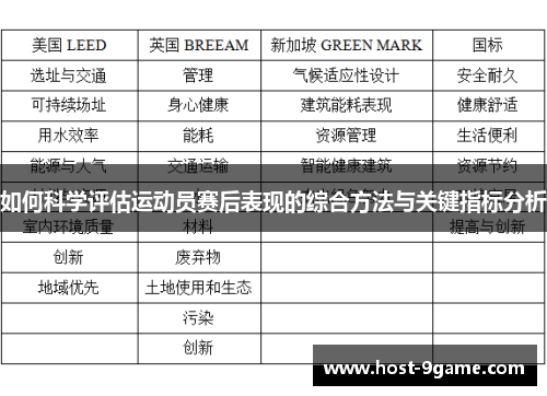 如何科学评估运动员赛后表现的综合方法与关键指标分析