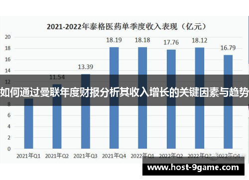 如何通过曼联年度财报分析其收入增长的关键因素与趋势