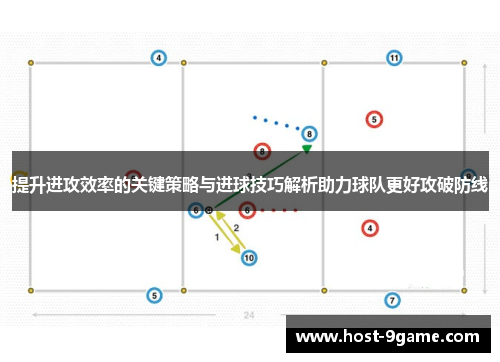 提升进攻效率的关键策略与进球技巧解析助力球队更好攻破防线