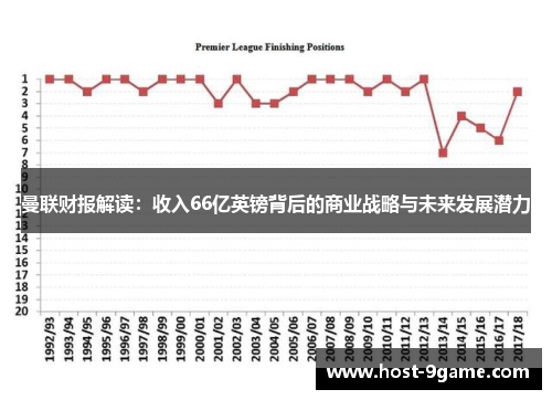 曼联财报解读：收入66亿英镑背后的商业战略与未来发展潜力