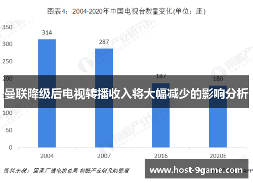 曼联降级后电视转播收入将大幅减少的影响分析