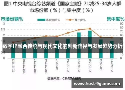 数字IP融合传统与现代文化的创新路径与发展趋势分析