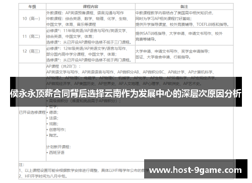 侯永永顶薪合同背后选择云南作为发展中心的深层次原因分析