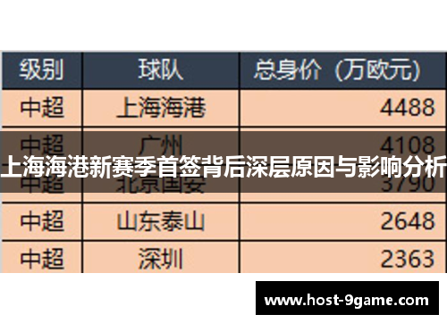 上海海港新赛季首签背后深层原因与影响分析