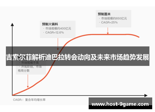 吉索尔菲解析迪巴拉转会动向及未来市场趋势发展