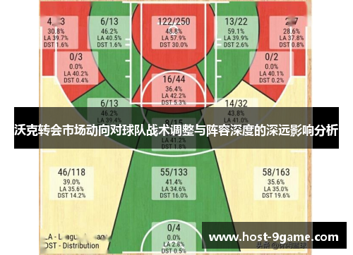 沃克转会市场动向对球队战术调整与阵容深度的深远影响分析