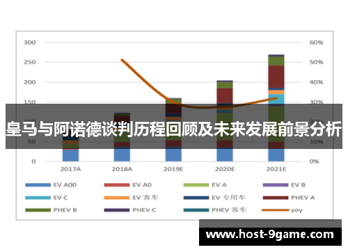 皇马与阿诺德谈判历程回顾及未来发展前景分析