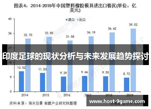 印度足球的现状分析与未来发展趋势探讨