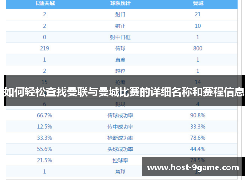 如何轻松查找曼联与曼城比赛的详细名称和赛程信息