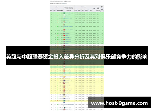 英超与中超联赛资金投入差异分析及其对俱乐部竞争力的影响