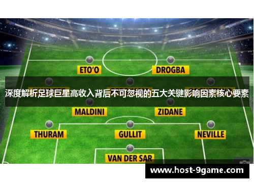 深度解析足球巨星高收入背后不可忽视的五大关键影响因素核心要素