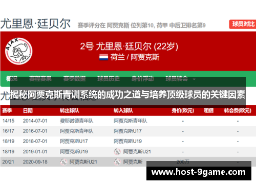 揭秘阿贾克斯青训系统的成功之道与培养顶级球员的关键因素