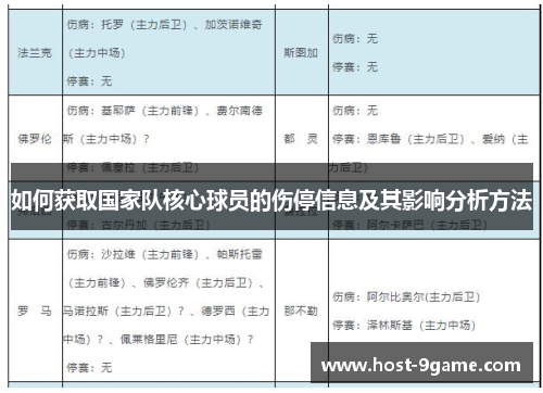 如何获取国家队核心球员的伤停信息及其影响分析方法