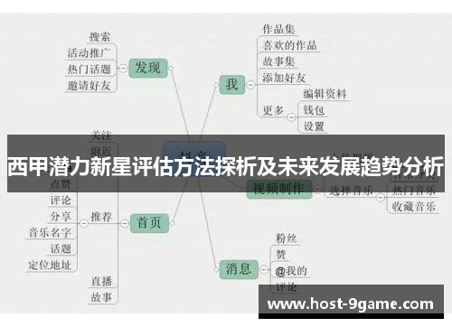 西甲潜力新星评估方法探析及未来发展趋势分析